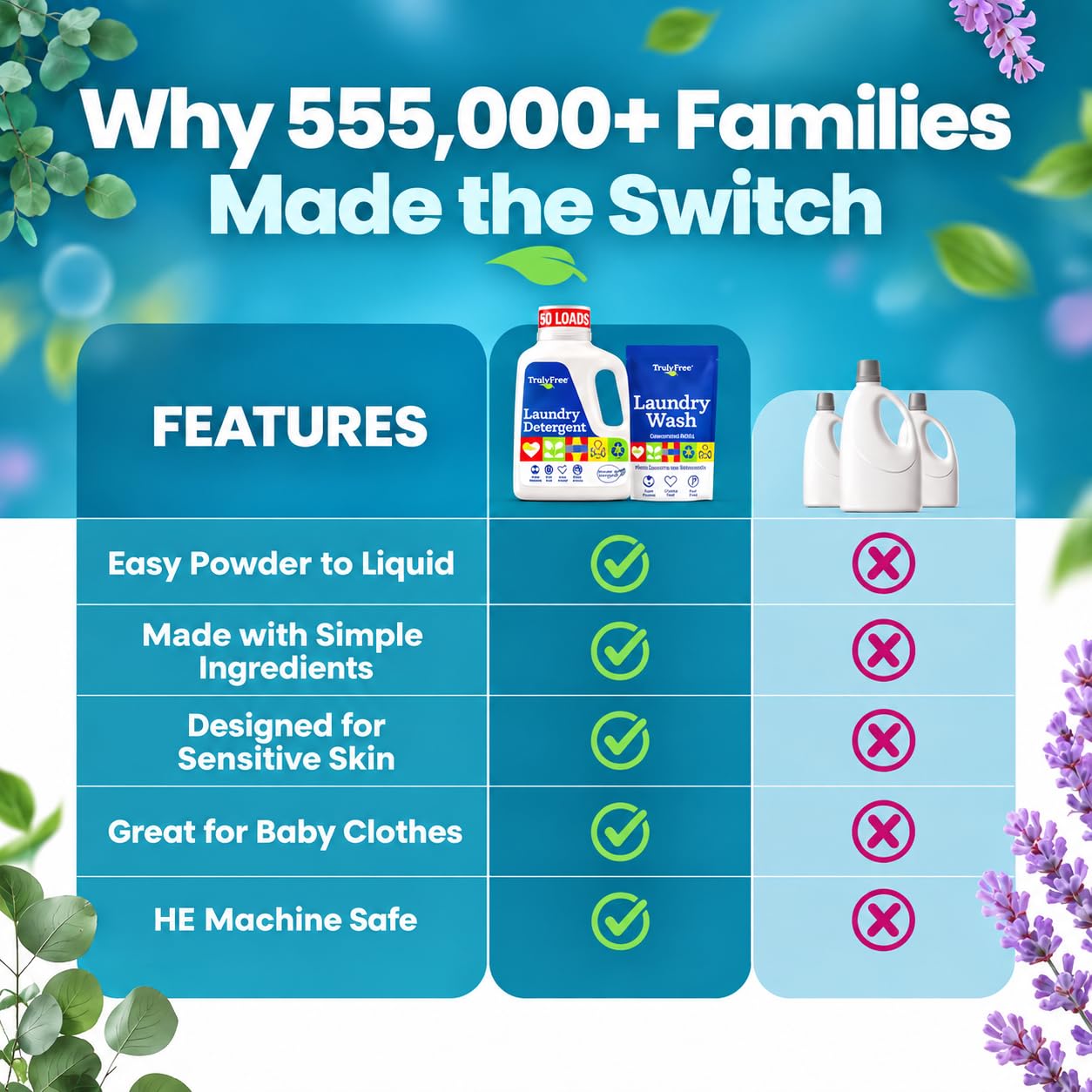 Amazon.com: Truly Free Natural Laundry Detergent - 1 Jug + 1 Fill